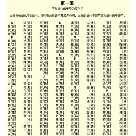 屬簡字|繁簡字對照表 繁體字 簡體字